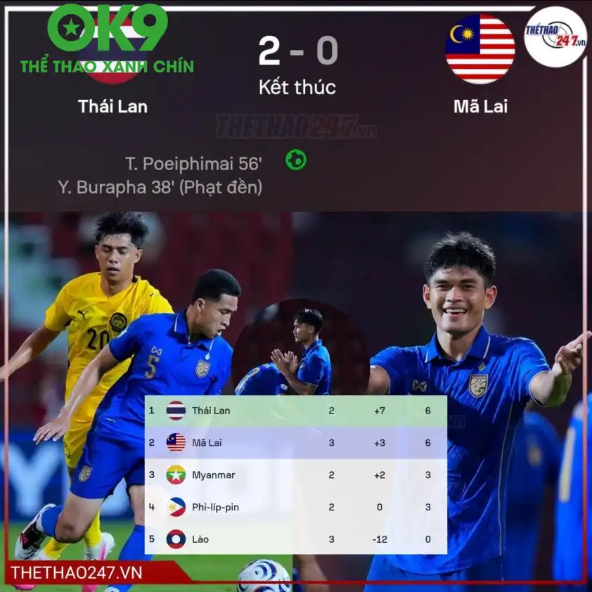 Malaysia đã nhận trận thua trước Thái Lan ở trận gần nhất Malaysia đã nhận trận thua trước Thái Lan ở trận gần nhất