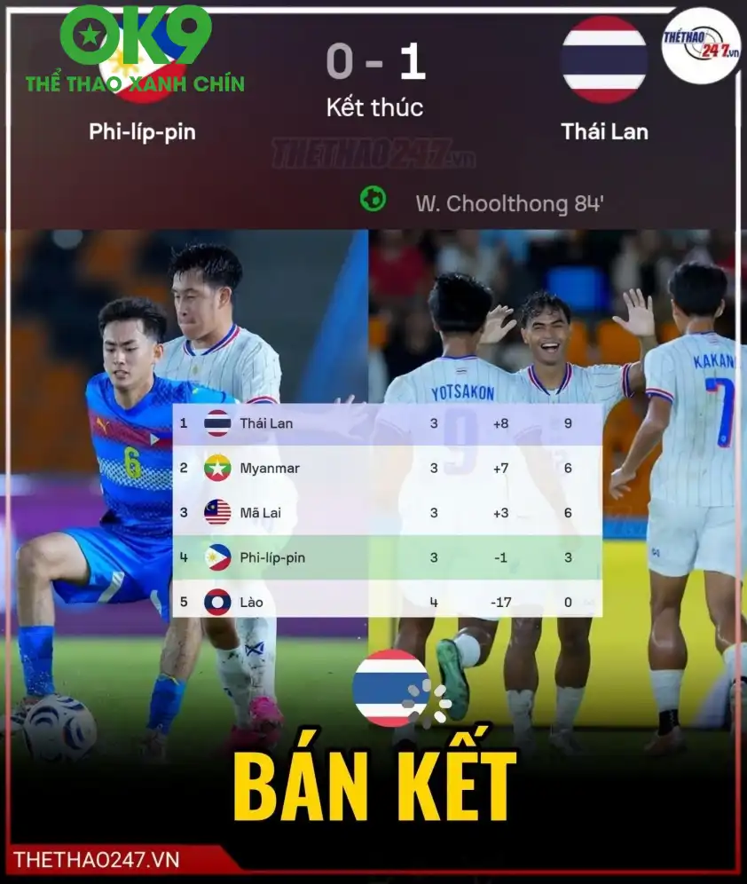 Philippines cũng nhận thất bại trước Thái Lan ở lượt trận gần nhất Philippines cũng nhận thất bại trước Thái Lan ở lượt trận gần nhất